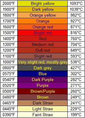 Steel Hardening Chart